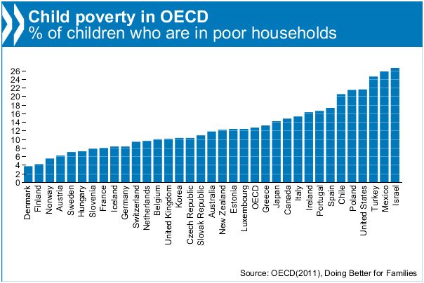 oecd-urges-governments-to-safeguard-social-support-for-poorest-families